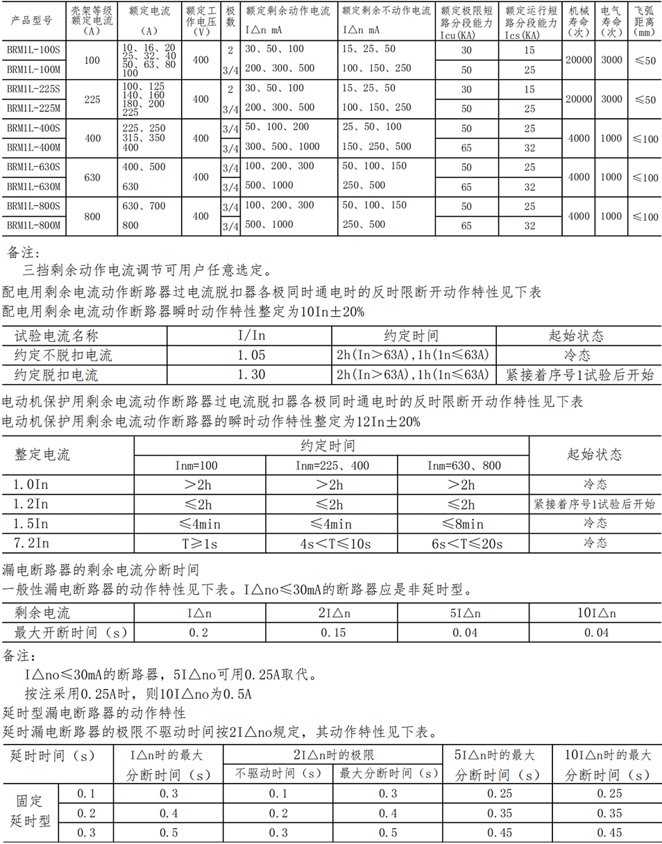 BRM1L-参数_00.png